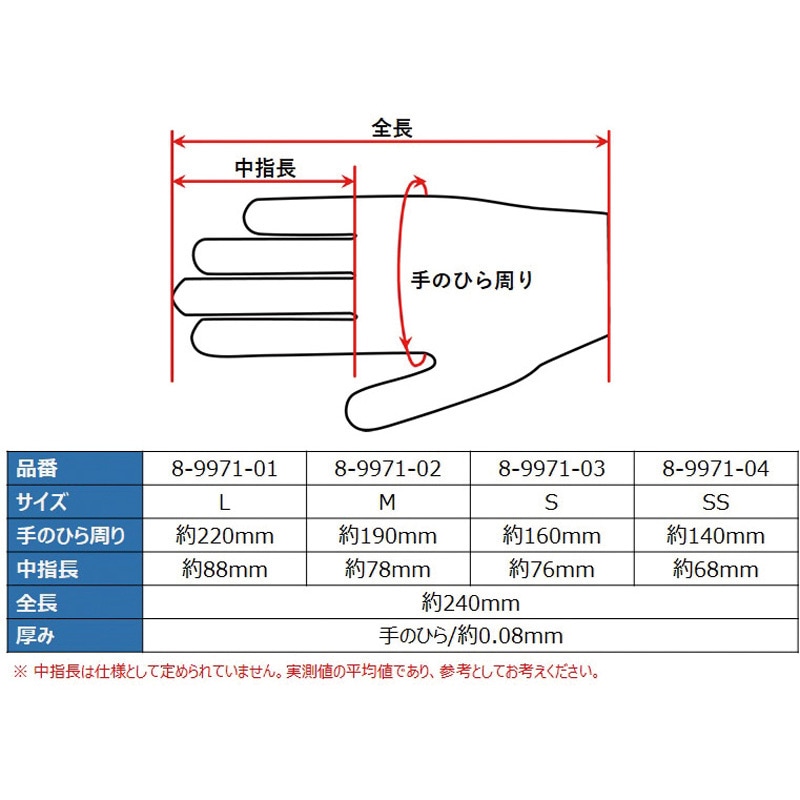 SS ナビロール手袋 指先エンボス・エコノミーパウダーフリー 1箱 100枚