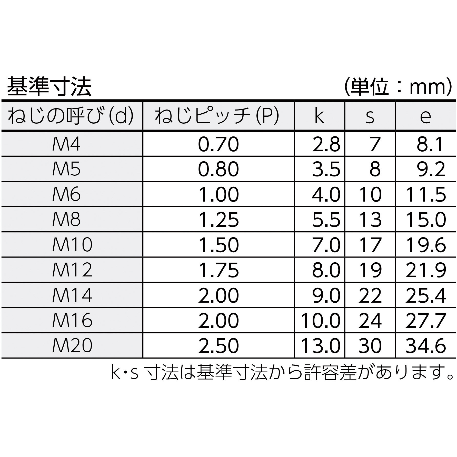 B22-1020 六角ボルト(ユニクロム・全ねじタイプ) TRUSCO 強度4.8 材質 