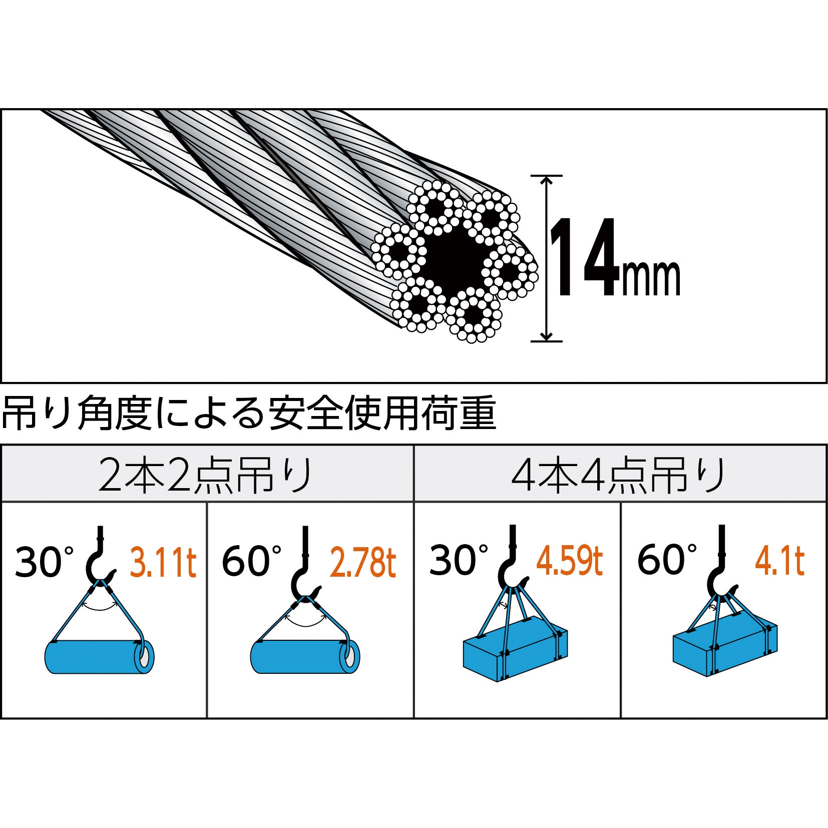 TWD-14S1.5 玉掛けワイヤロープ 段落とし (サツマ加工) TRUSCO