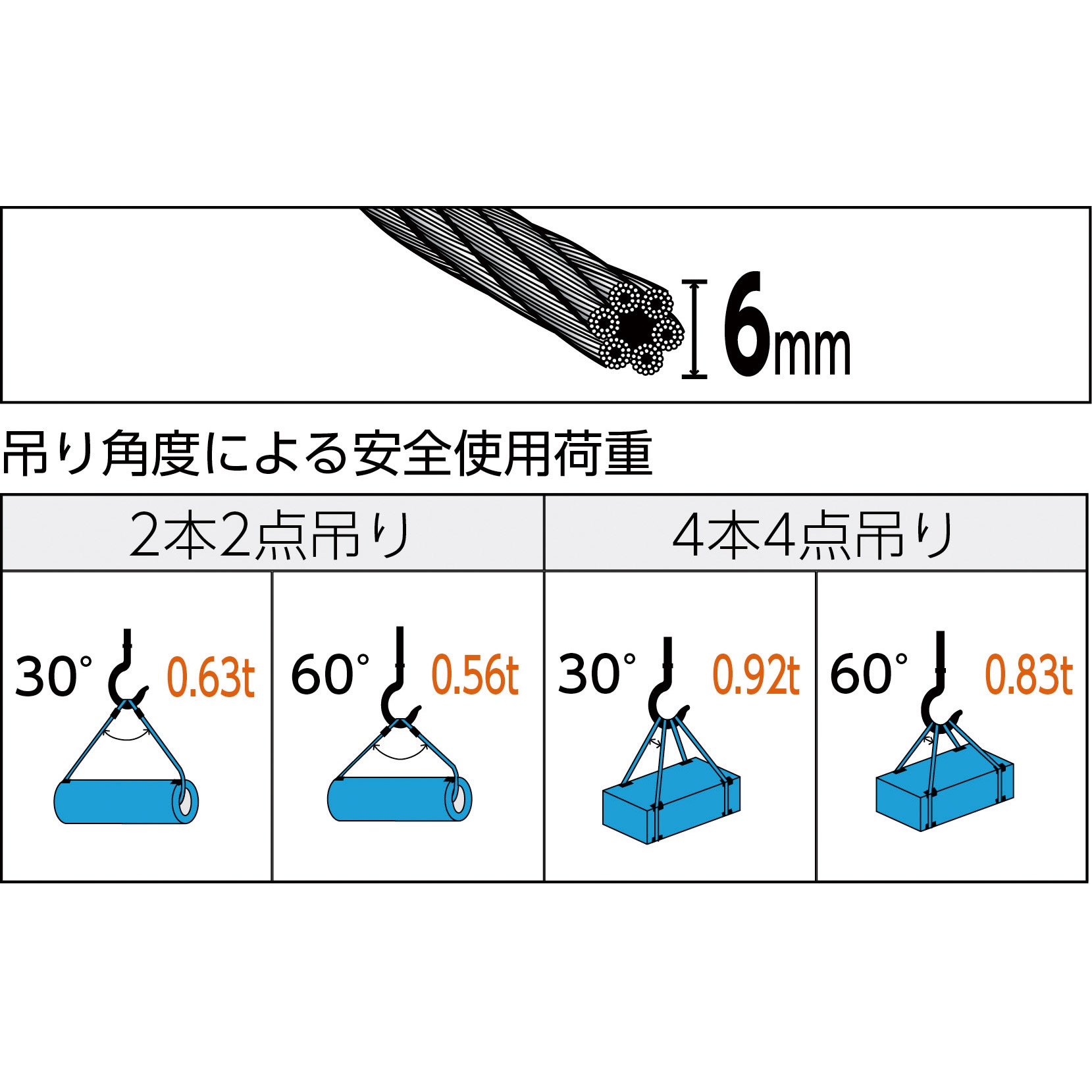 TWD-6S1.5 玉掛けワイヤロープ 段落とし (サツマ加工) TRUSCO 両アイ