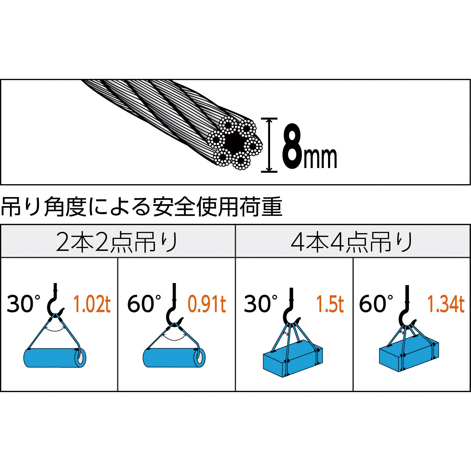 TWD-8S1 玉掛けワイヤロープ 段落とし (サツマ加工) TRUSCO 両アイタイプ 荷重(2本垂直吊り)1.07t ロープ径8mm全長1m -  【通販モノタロウ】