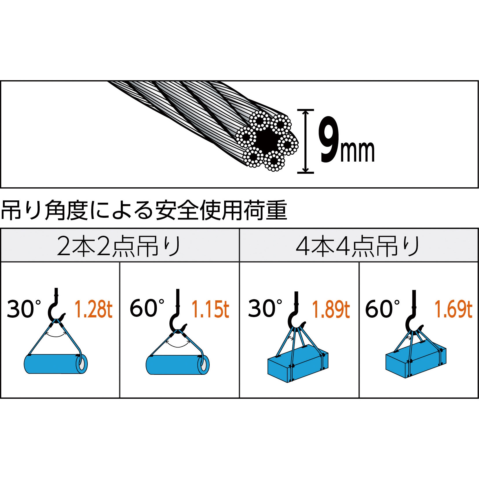 TWD-9S2.5 玉掛けワイヤロープ 段落とし (サツマ加工) TRUSCO 両アイ