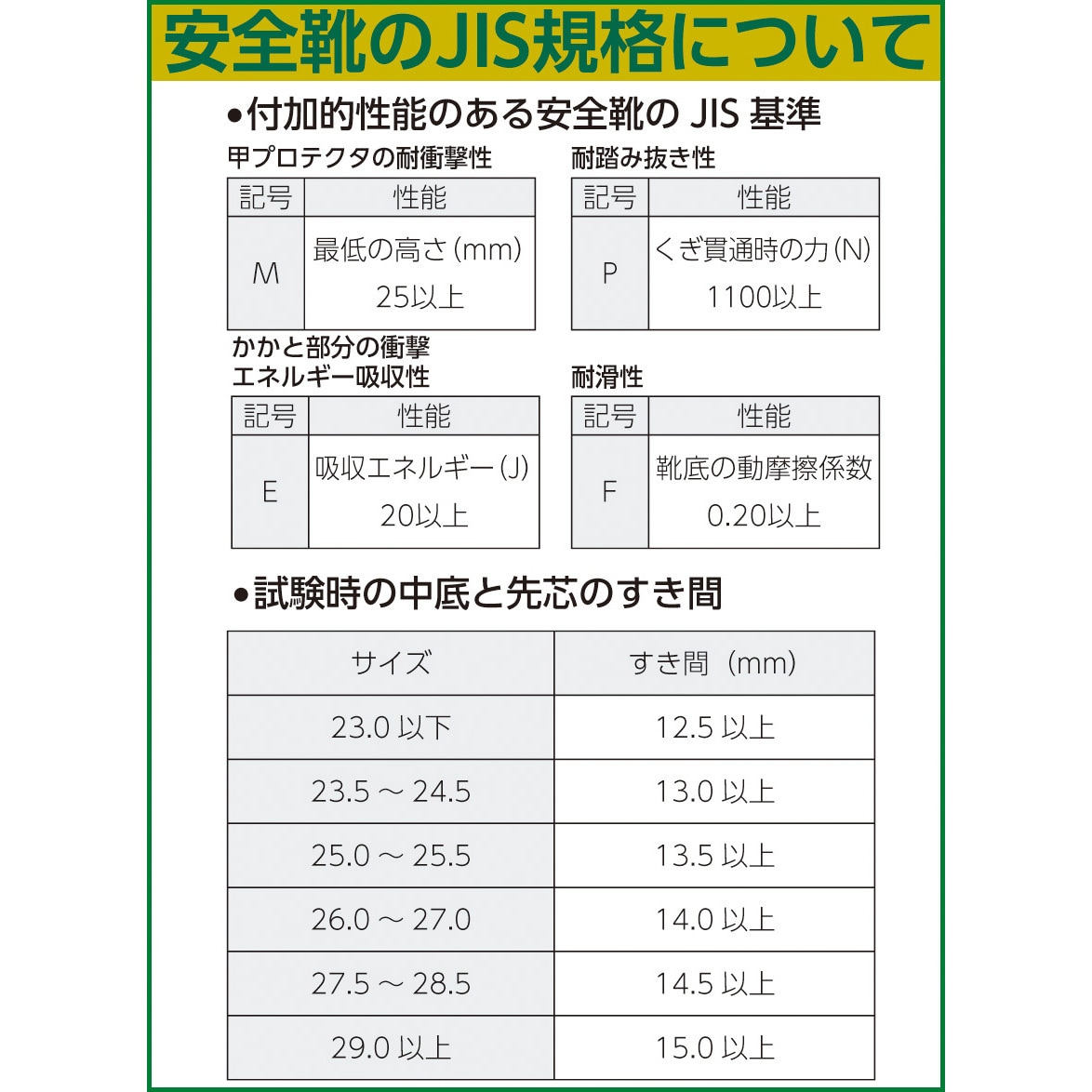 海外 靴 jis規格 コレクション