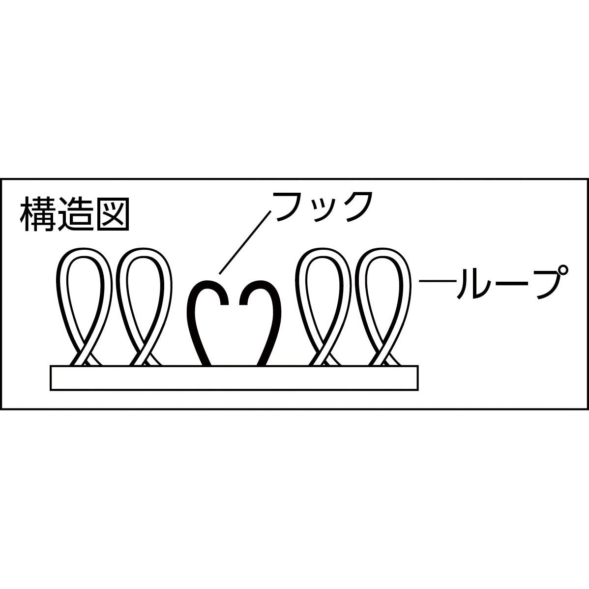 TRUSCO トラスコ マジックバンド結束テープ MKT-10V-OD × OD 両面 10mm×5m 100巻