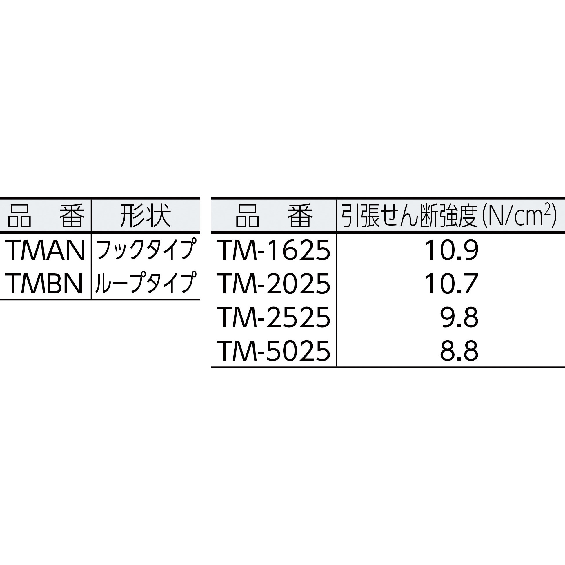 TMAN2525W マジックテープ(弱粘着タイプ) TRUSCO 白色 幅25mm 1巻 