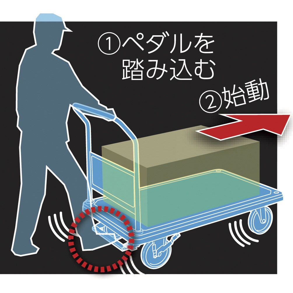 502NFA-FB プレス製運搬車アクセル(ペダル式アシスト機能付 502NFA-FB プレス製運搬車アクセル(ペダル式アシスト機能付