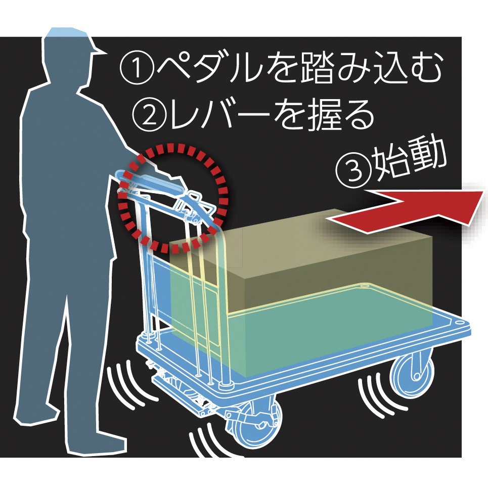 TRUSCO 始動アシスト台車 アクセルハンドル解除式 ピン式2輪自在S付 制 502NHAJB-B 1台 TRUSCO 始動アシスト台車 アクセルハンドル解除式 ピン式2輪自在S付