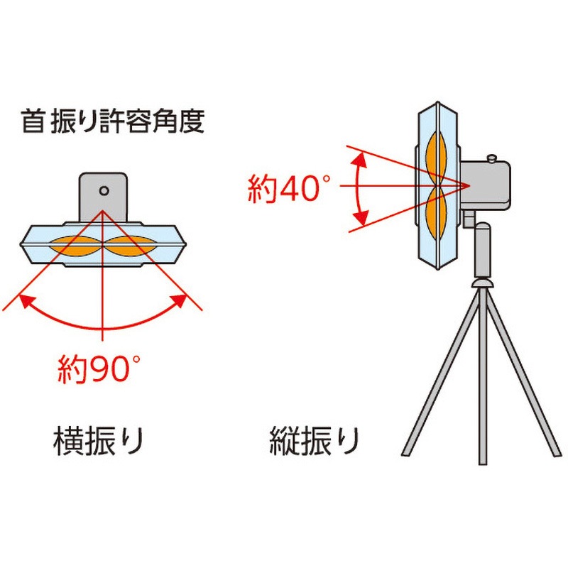 TFZRA-45S 全閉式工場扇 スタンドタイプ 1台 TRUSCO 【通販モノタロウ】 TFZRA-45S 全閉式工場扇 スタンドタイプ 1台 TRUSCO 【通販モノタロウ】