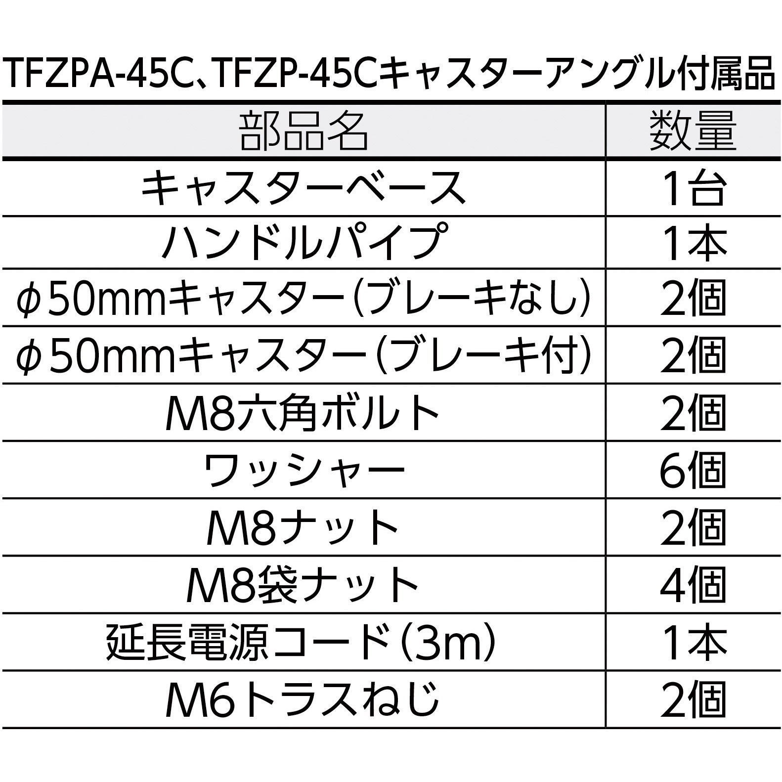 TFZPA-45C 全閉式工場扇”ゼフィール”キャスタータイプ 1台 TRUSCO