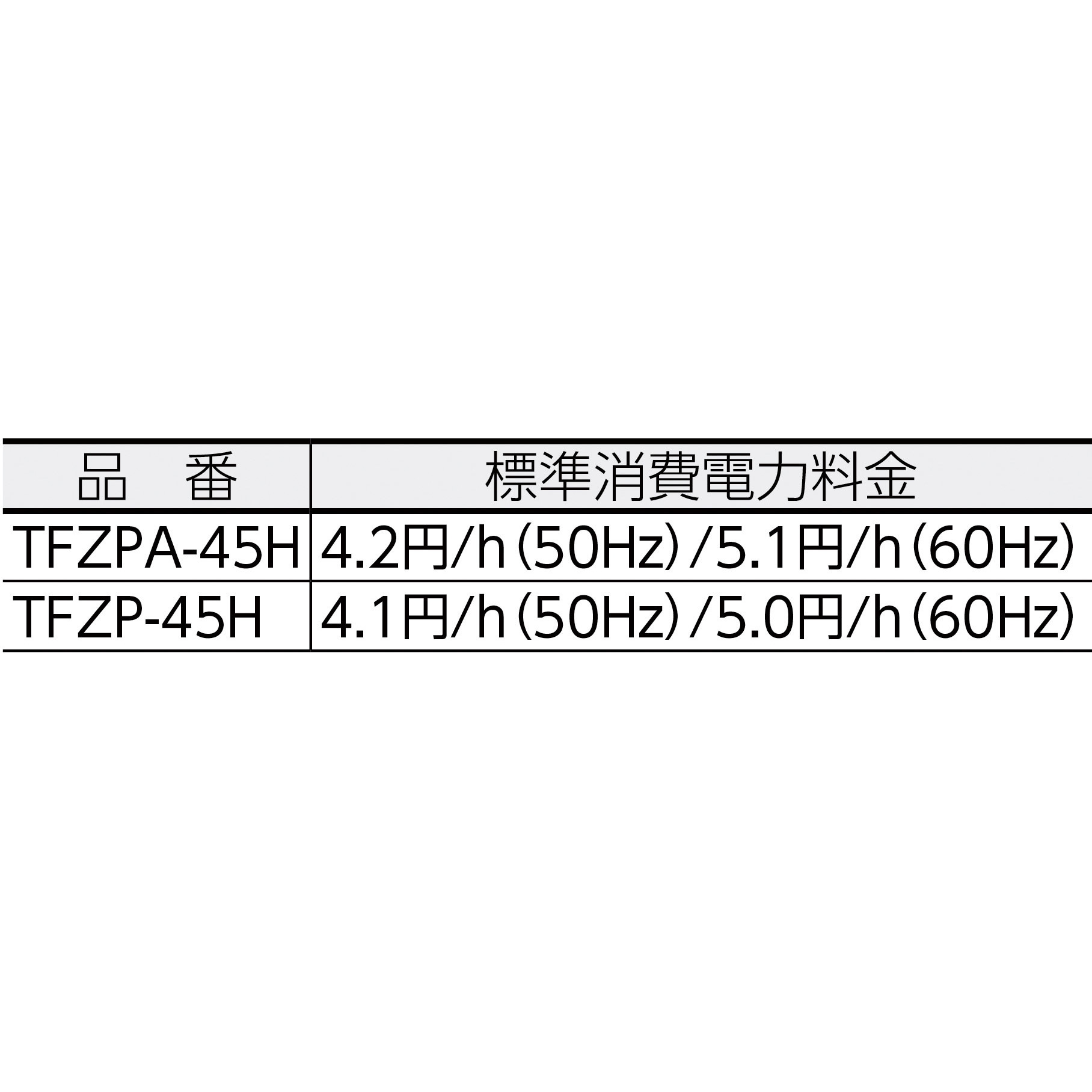 TFZPA-45H-BK 全閉式工場扇ゼフィール ハンガータイプ 1台