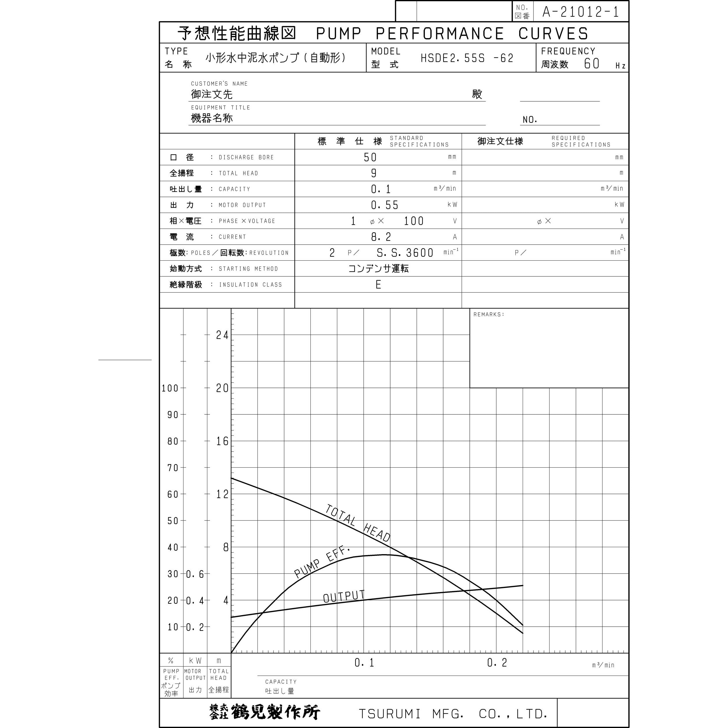 HSDE2.55S 小形水中泥水ポンプ HSDE型 鶴見製作所 単相100V 工事排水・土砂水用 自動形 吐出口径50mm - 【通販モノタロウ】