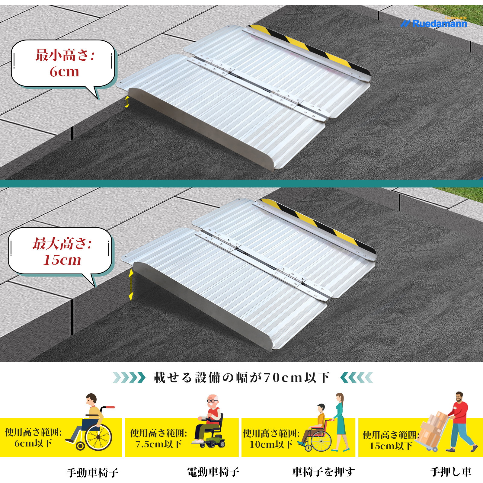 RUEDAMANN MR607M-2 アルミスロープ 60cm MR607-2 車椅子スロープ アルミスロープ 折り畳み式 1個