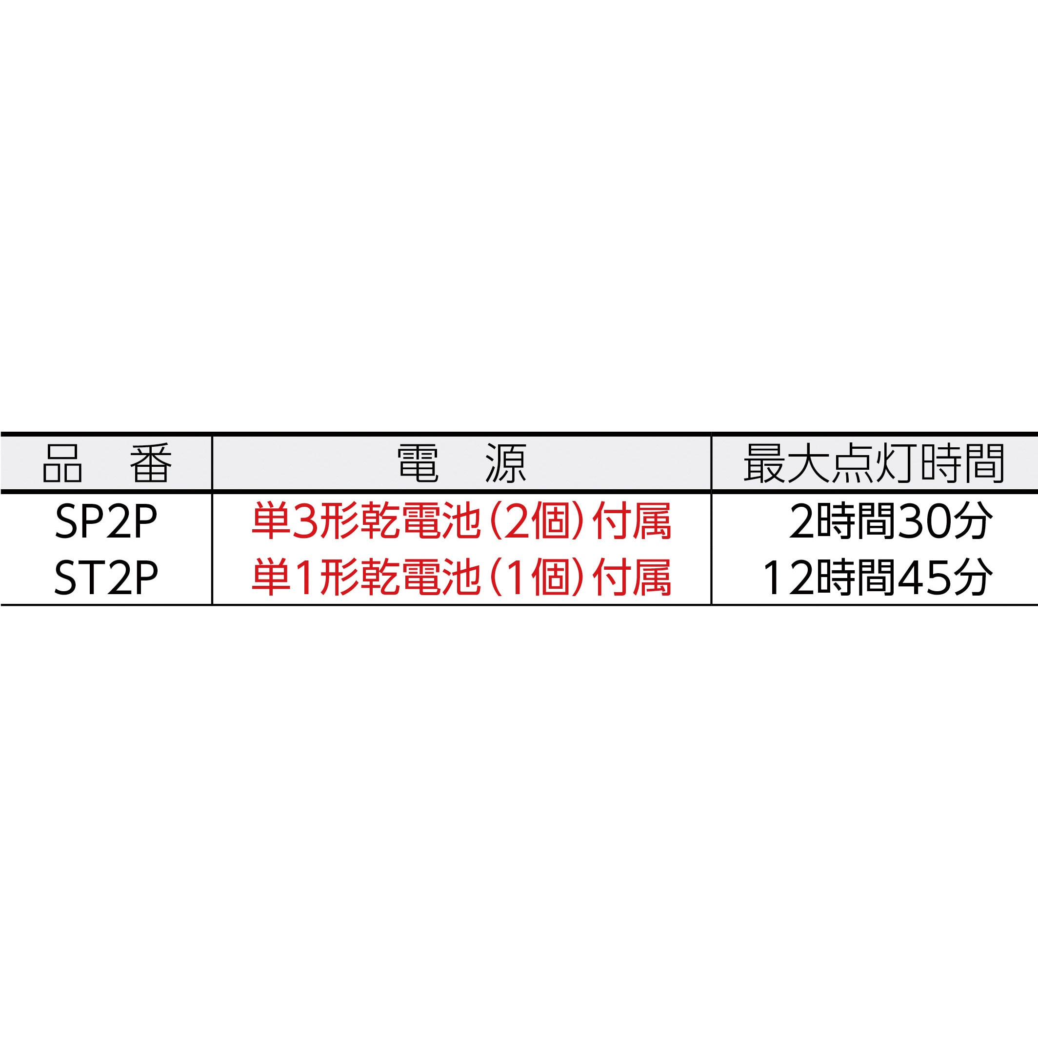 SP2P037 LEDフラッシュライト マグライトプロ マグライト 単3形 SP2P037 LEDフラッシュライト マグライトプロ マグライト 単3形