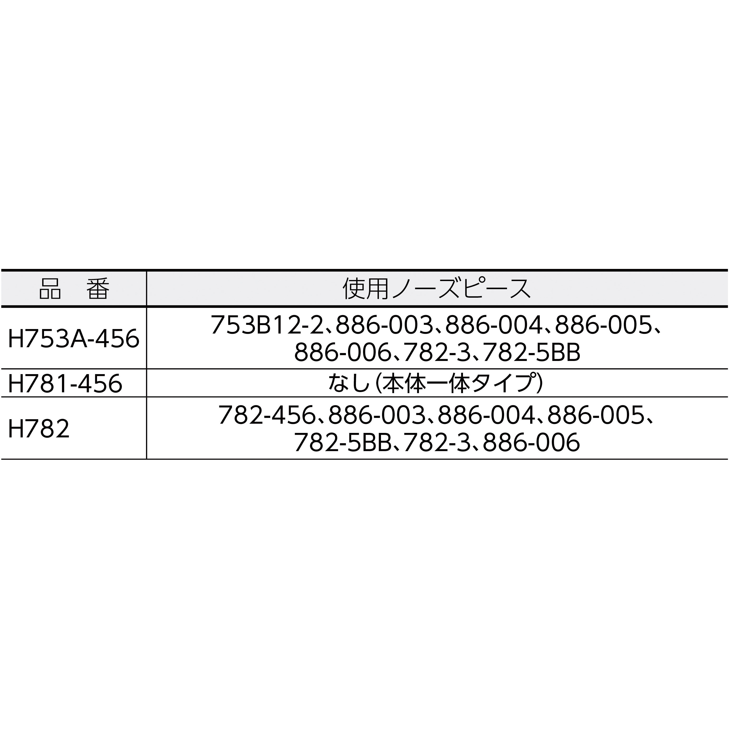 G704B エア式リベットパワーツール 1台 Cherry 【通販モノタロウ】