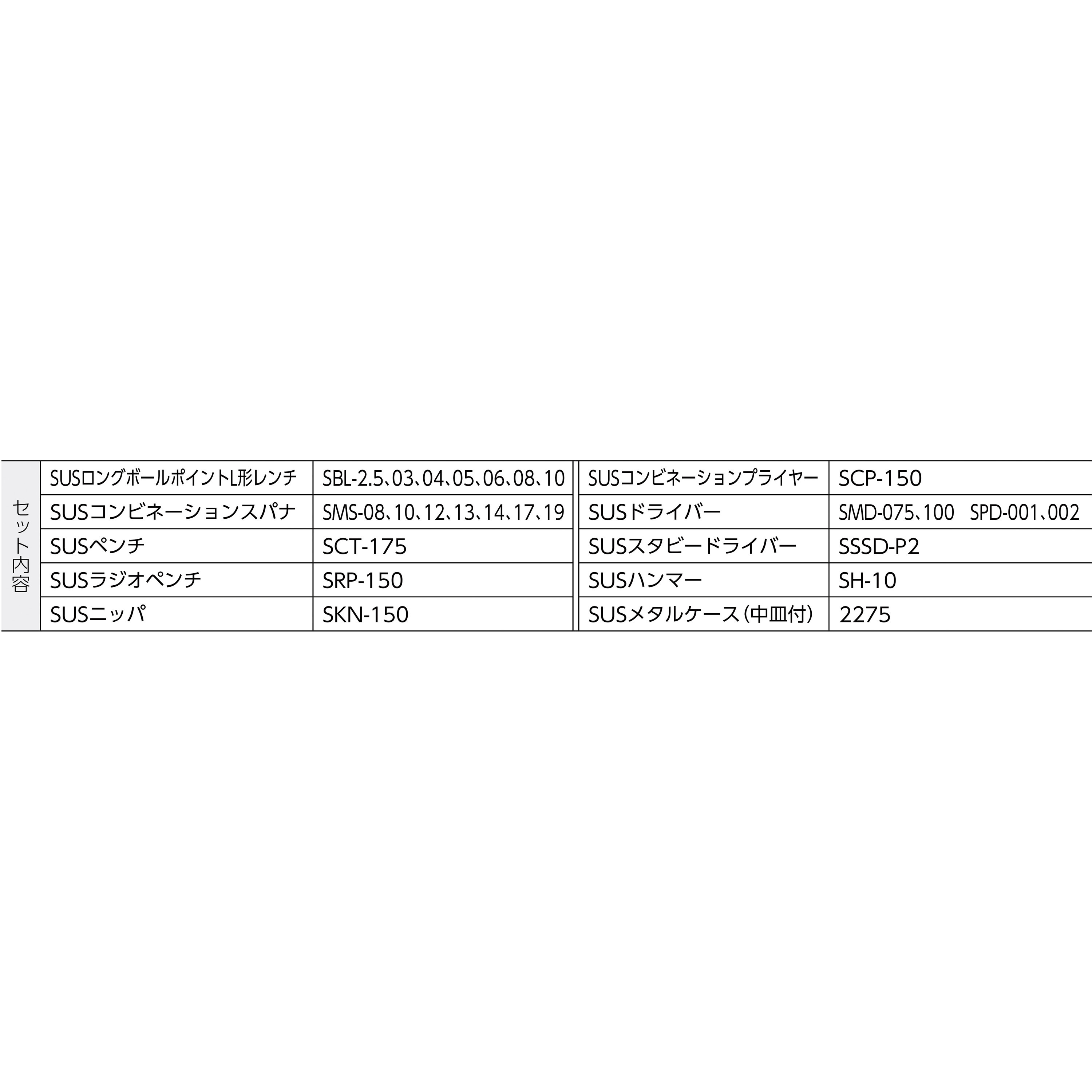 SU151 SUSツールセット 1セット(25点) TONE(トネ/旧:前田金属工業