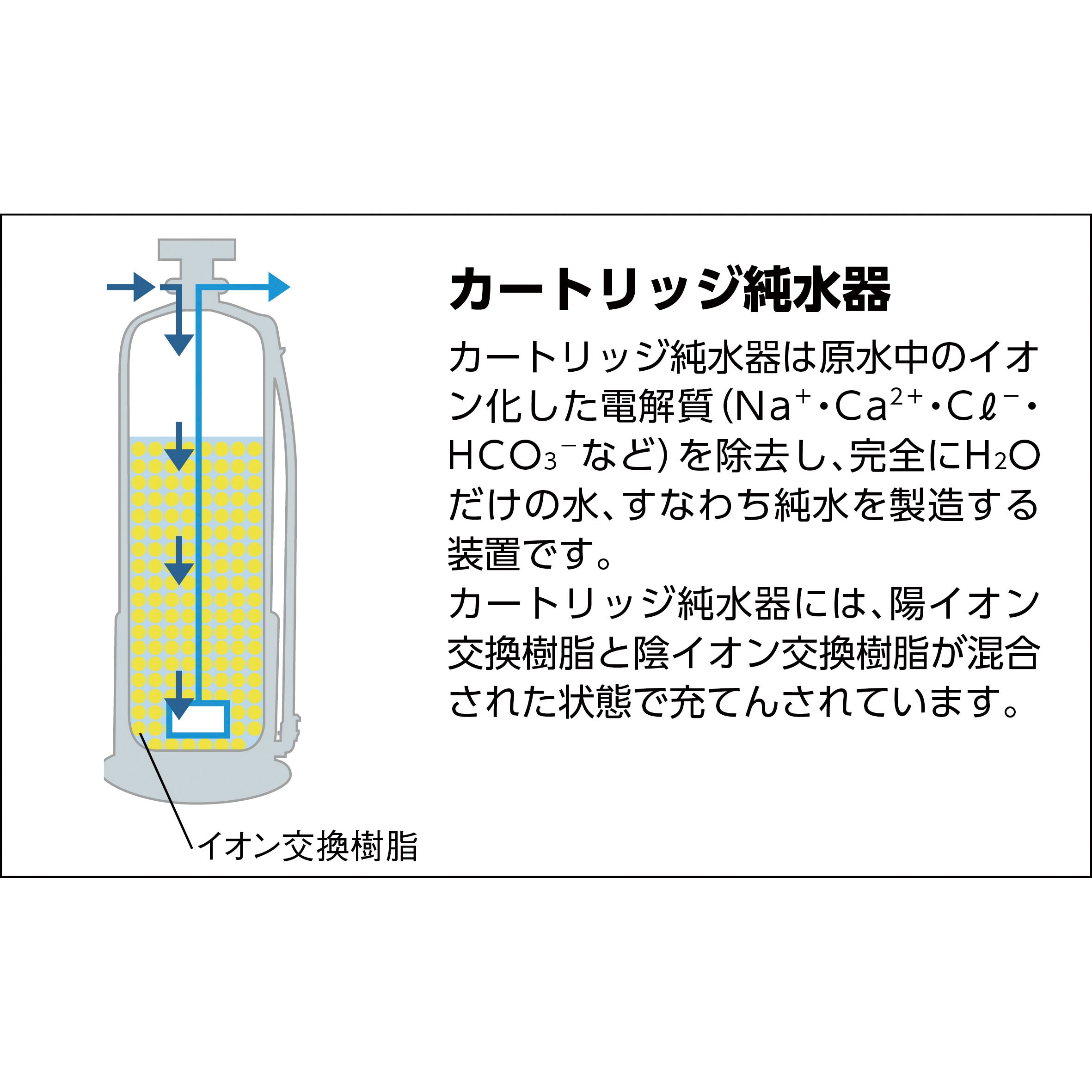 カートリッジ純水装置セット 幅234mm奥行345mm高さ1153mm 1台 G-35C