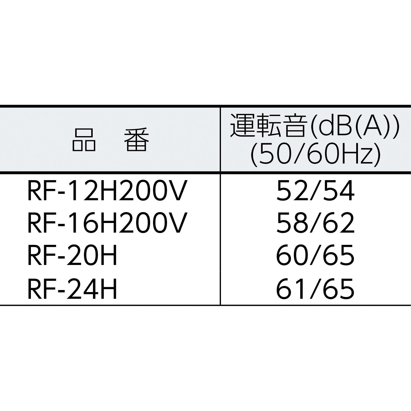 RF-16H200V ルーフファン 1台 鎌倉製作所 【通販サイトMonotaRO】