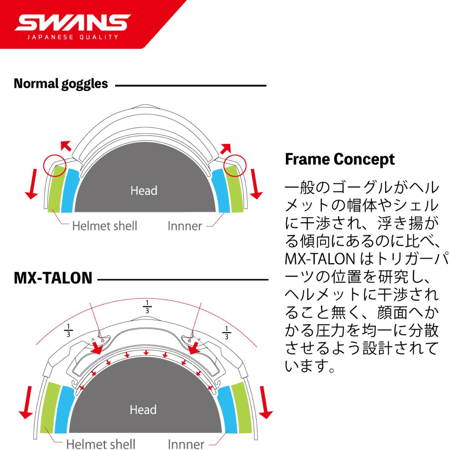 5400000000077 MX-TALON 1個 SWANS(スワン)[安全保護具] 【通販