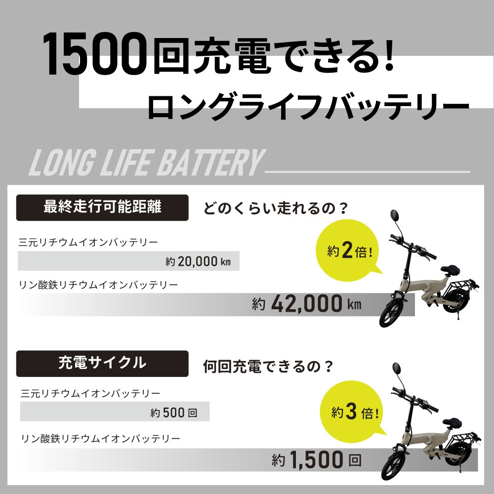 WZ-NSEM2 特定小型原動機付自転車 電動バイク WEZONE タイヤサイズ