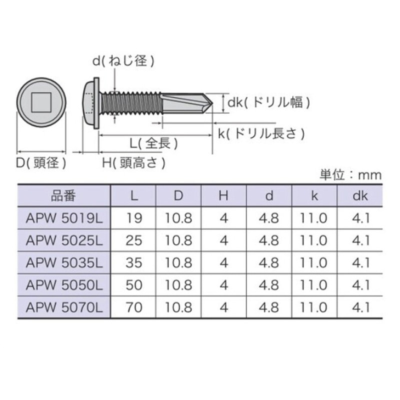 5X25 9mm厚板ドリルねじ(中) 八幡ねじ 鉄製 3価クロメート 呼びM5長さ