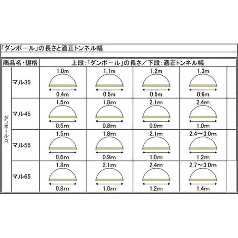 マル 45 x 1．5 ダンポールR 1パック(200本) 宇部エクシモ