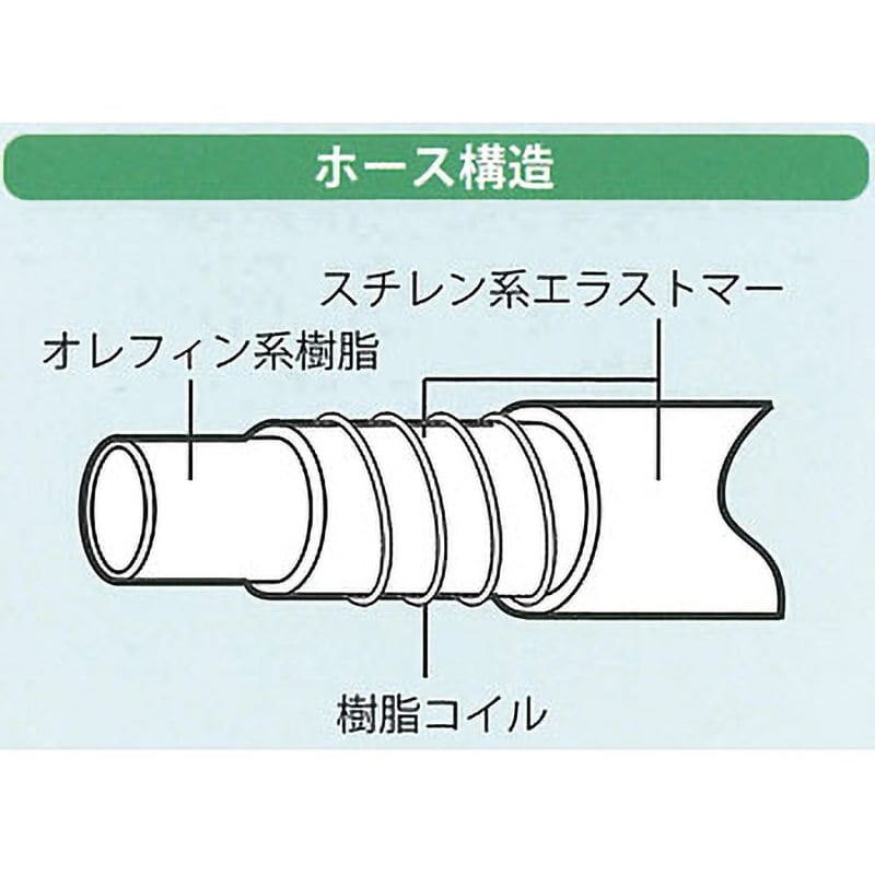 E-KYC-12×18×10m KYコイル 八興 内径12mm外径18mm長さ10m 1本 E-KYC-12×18×10m KYコイル 八興 内径12mm外径18mm長さ10m 1本