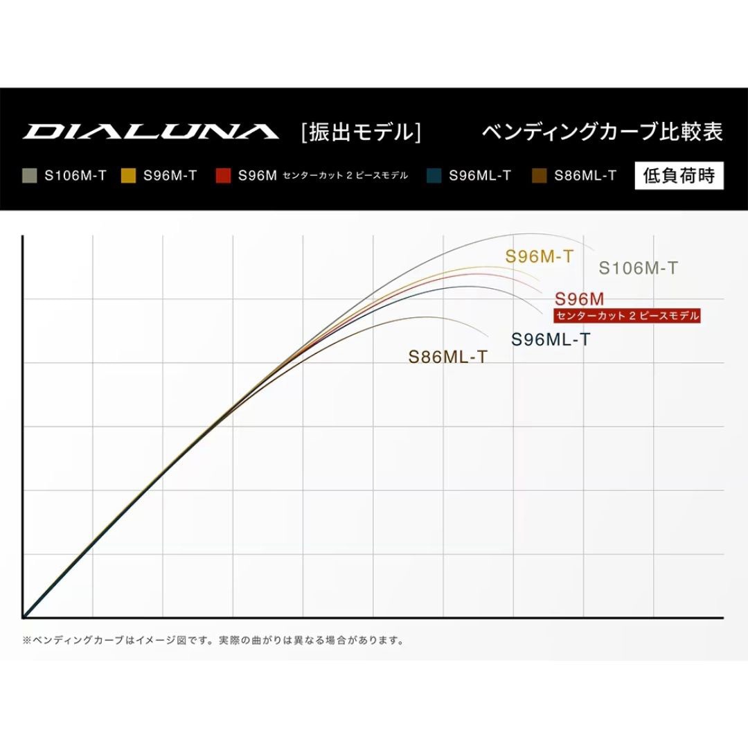 ※値下げ一切不可※ 23 ディアルーナ　S86ML 楽天市場】【シマノ】23 ディアルーナ S86M 【4969363355379】 : 水谷