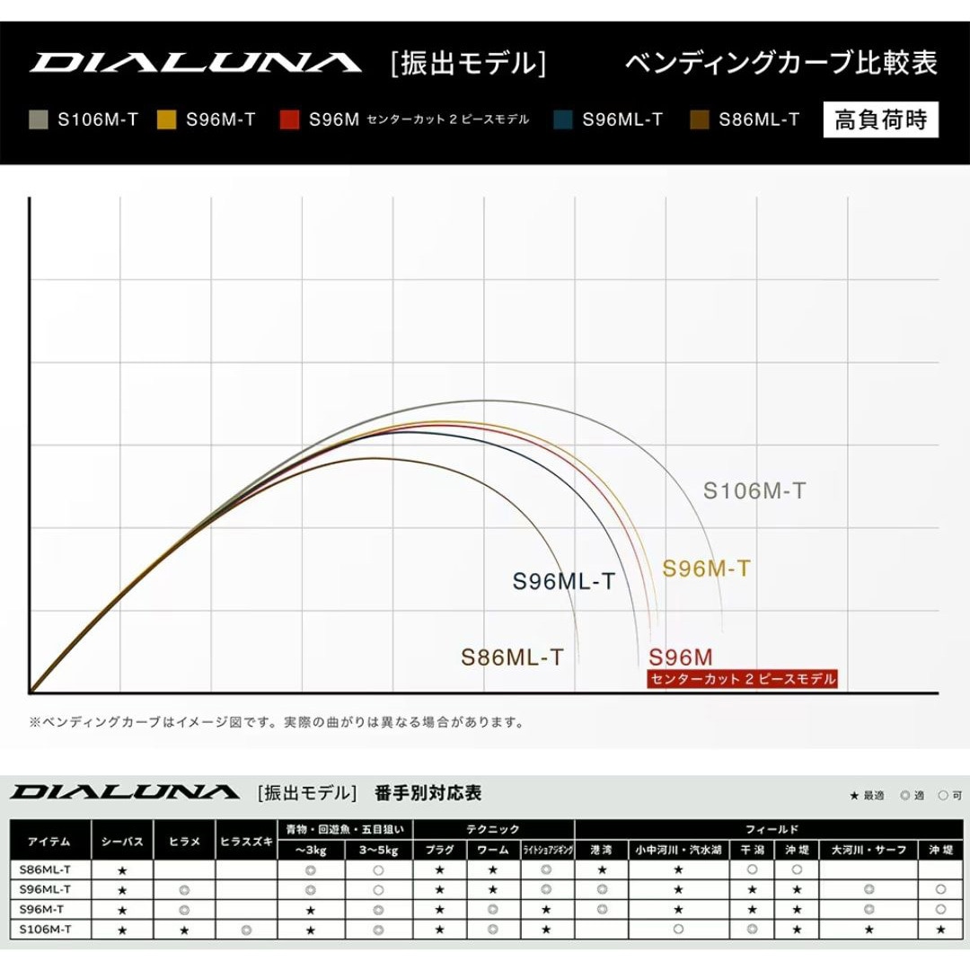 S86ML-T ディアルーナ T SHIMANO(シマノ) 継数3本 全長2.59m仕舞95cm