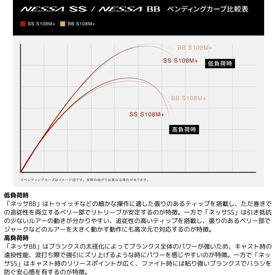 S108M+ ネッサSS SHIMANO(シマノ) 継数3本 全長3.25m仕舞113.3cm