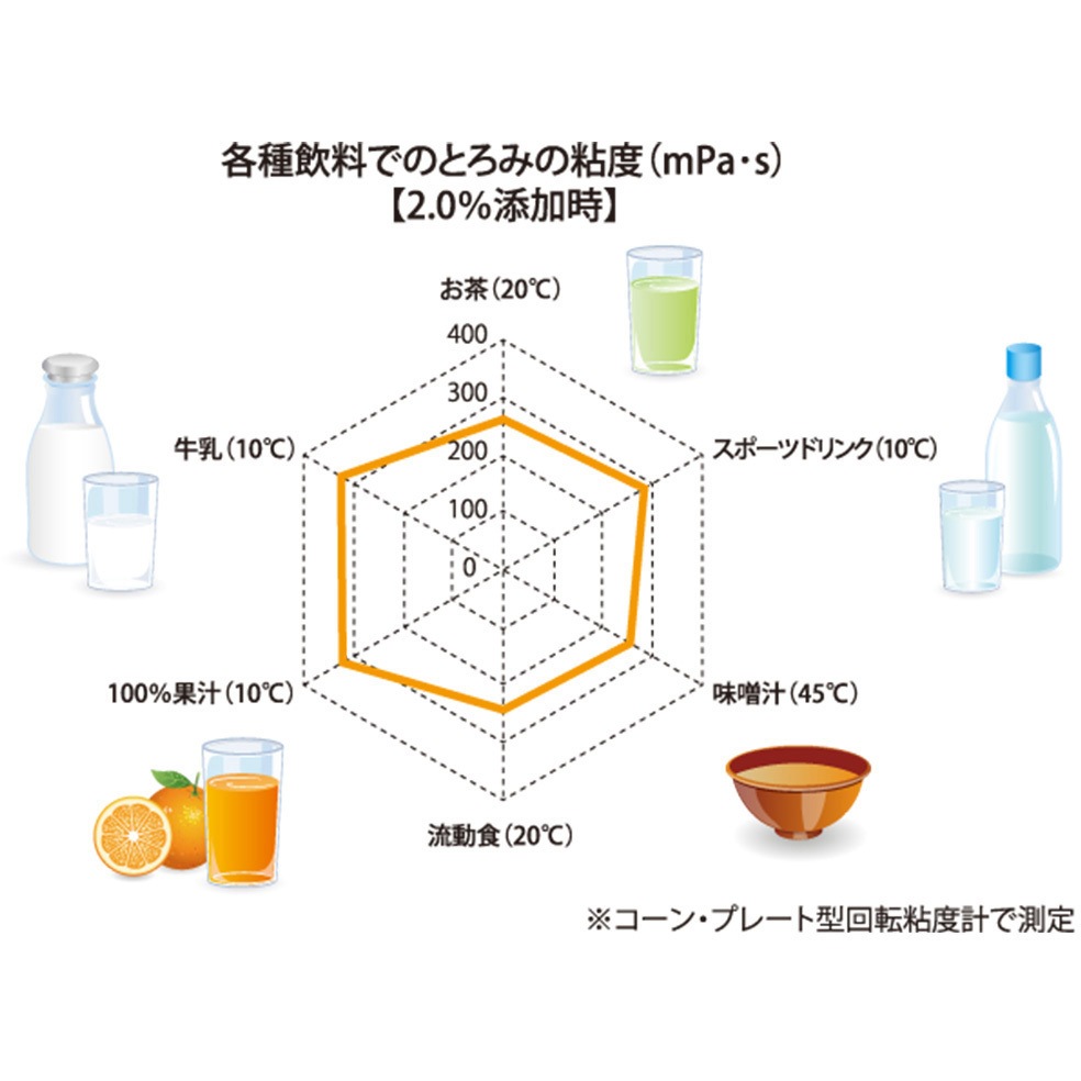 ネオハイトロミールNEXT 1セット(2kg×1個) ネオハイトロミール 【通販
