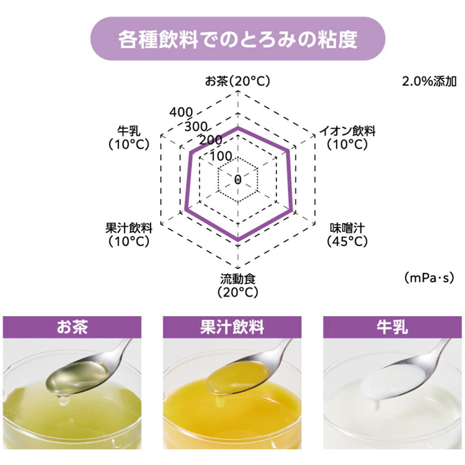 トロケア スタンダード 1セット(400g×6個) トロケア 【通販モノタロウ】