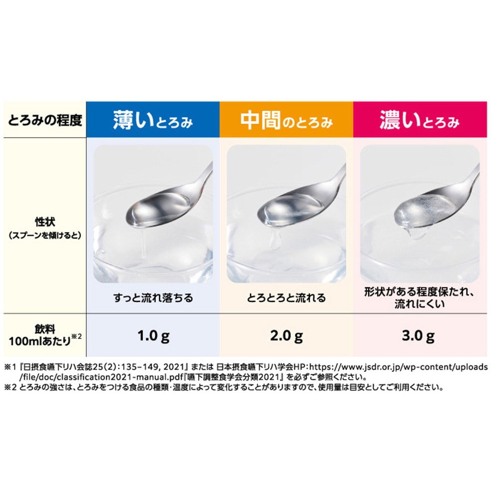 トロケア スタンダード 1セット(400g×1個) トロケア 【通販モノタロウ】