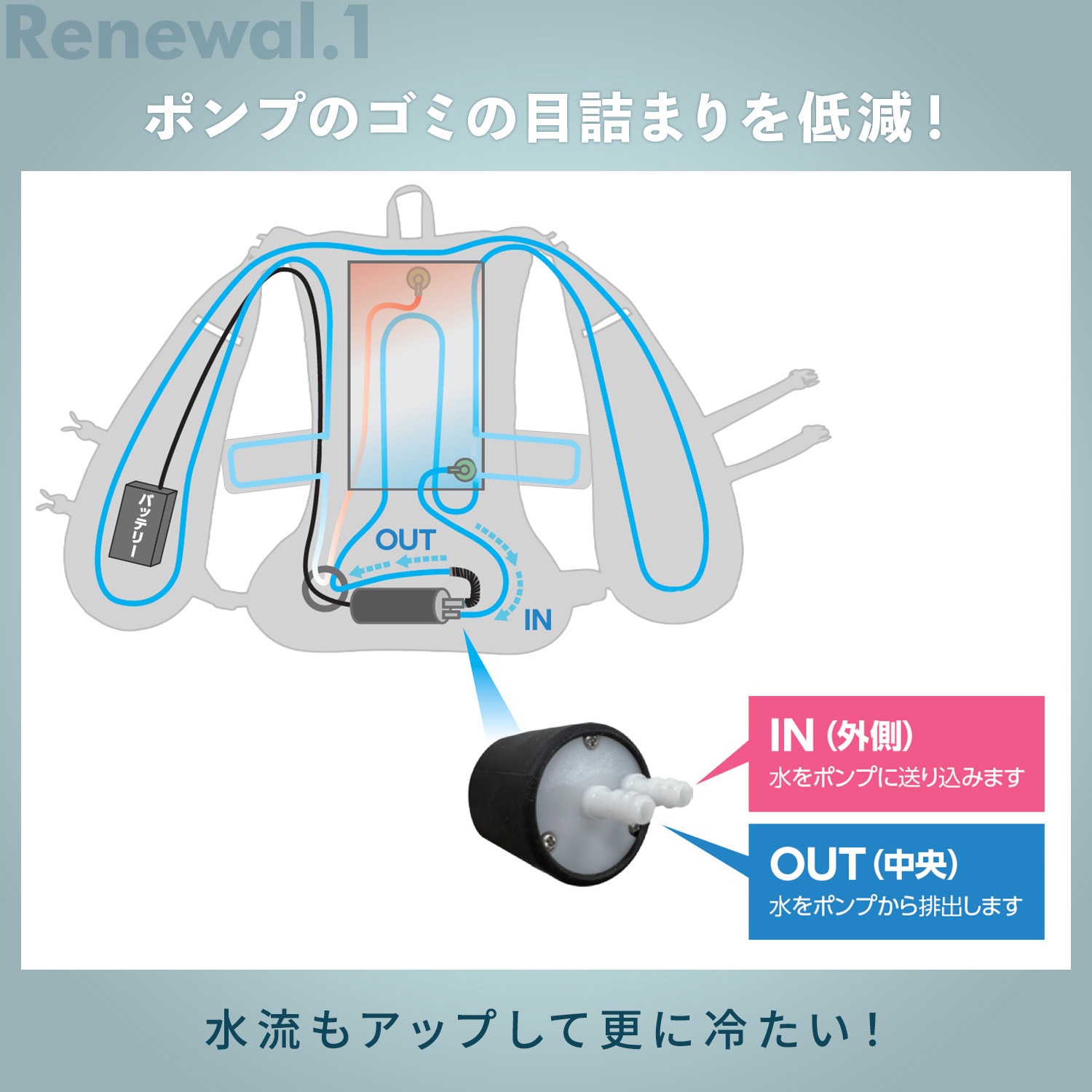 DC-Y2(BK) 水冷服 プロプラス ダイレクトクール DIRECT COOL ハーネス