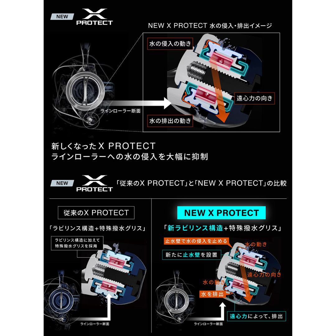 25ツインパワーXD4000XG シマノ 25 ツインパワー XD 4000XG (2025年モデル) スピニング