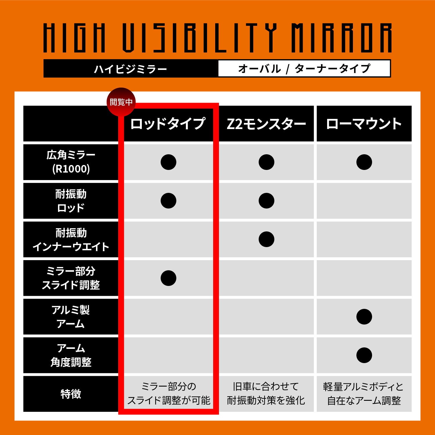 48815 ハイビジミラー オーバルミラーローブラックターナータイプ