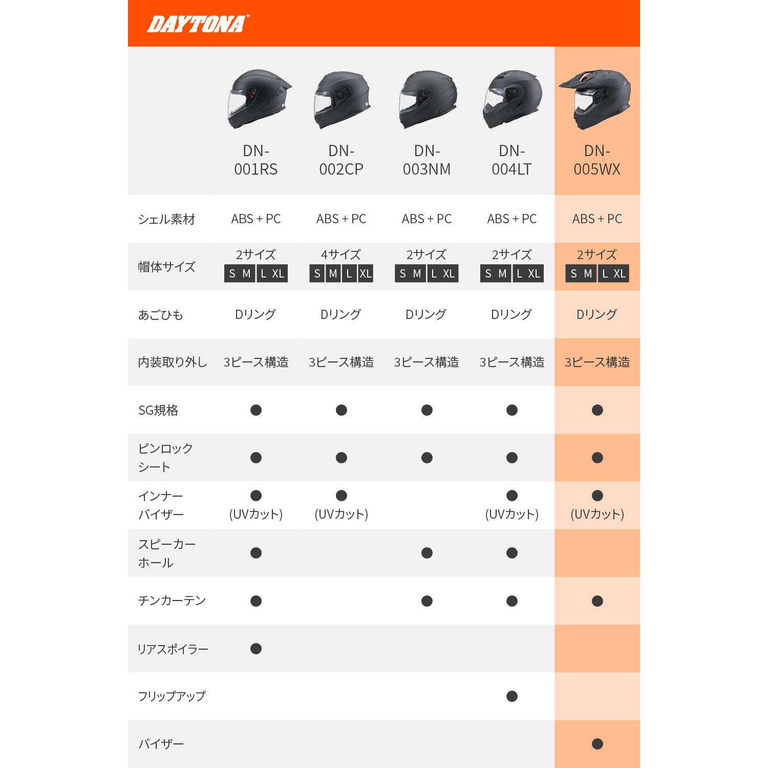 62140 DN-005WX オフロードヘルメット DAYTONA(デイトナ) サイズXL