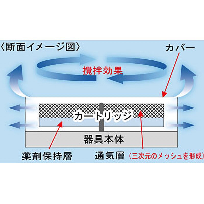 おでかけカトリス用 取替えカートリッジ 金鳥(KINCHO) 交換目安