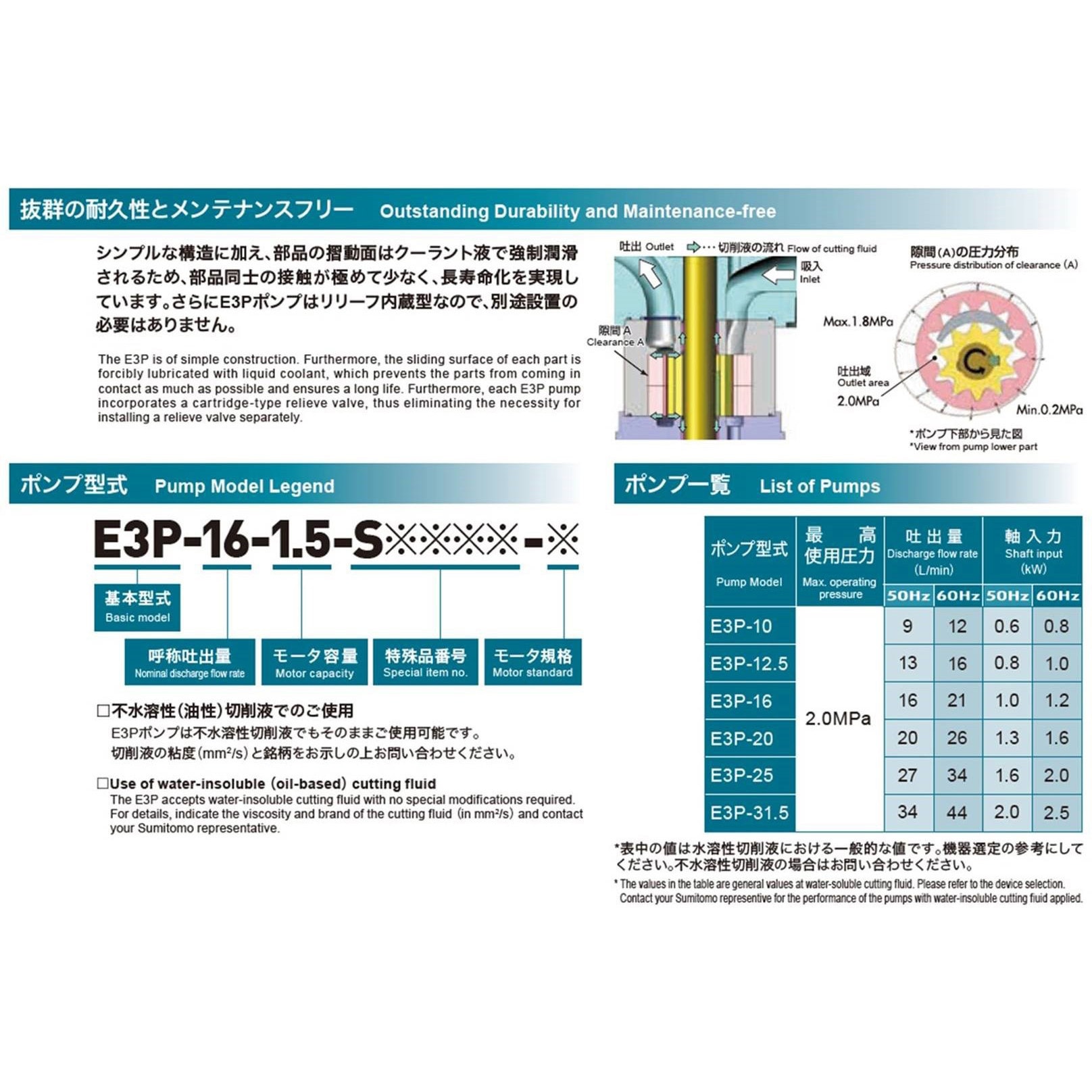 送料込み【新品】クローン　ロトグリップ　15ポンド3オンス5 E3P-16-1.5-S1450-G COOLANT PUMP 低騒音・省エネ 浸漬型
