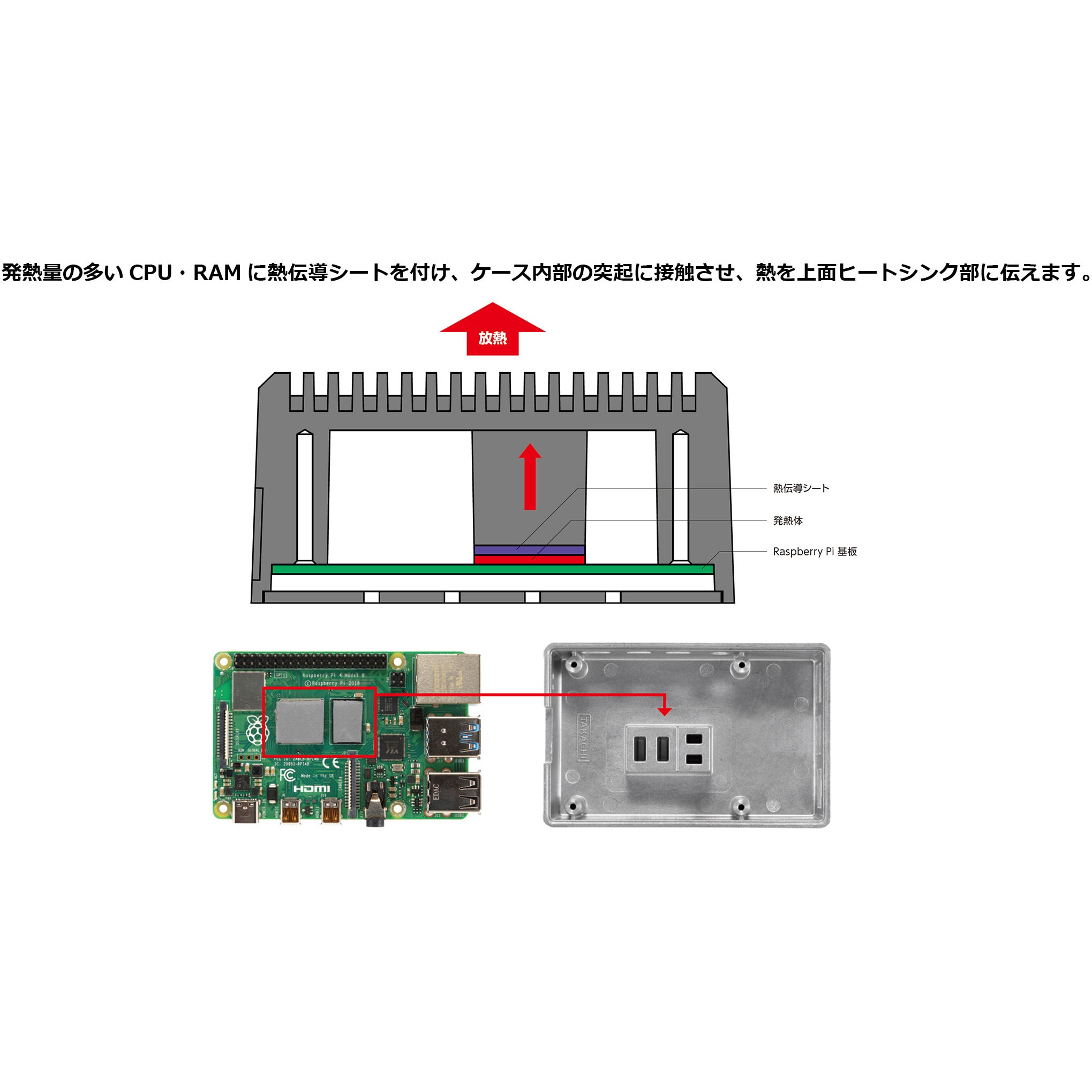 RPH-4B-H-S Raspberry Pi 4B 専用 ヒートシンクケース RPHシリーズ