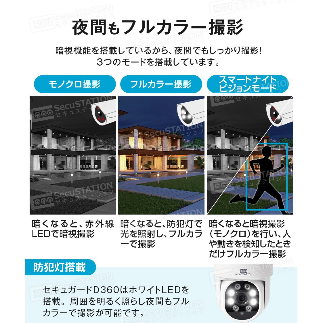 SC-DF45-64GB SecuSTATION パンチルト防犯カメラ 【セキュガードD360