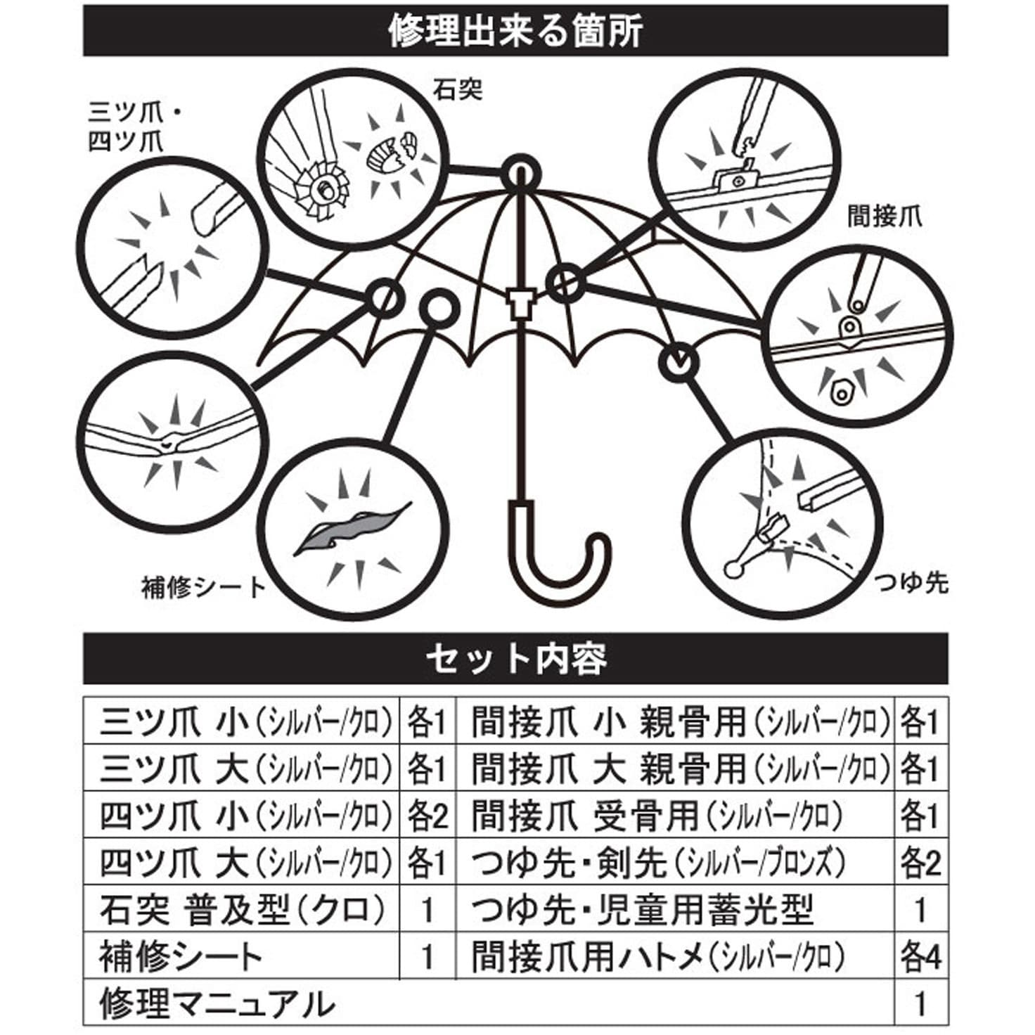 CAINZ-DASH】和気産業 傘修理セット マルチ （32個入） US-103