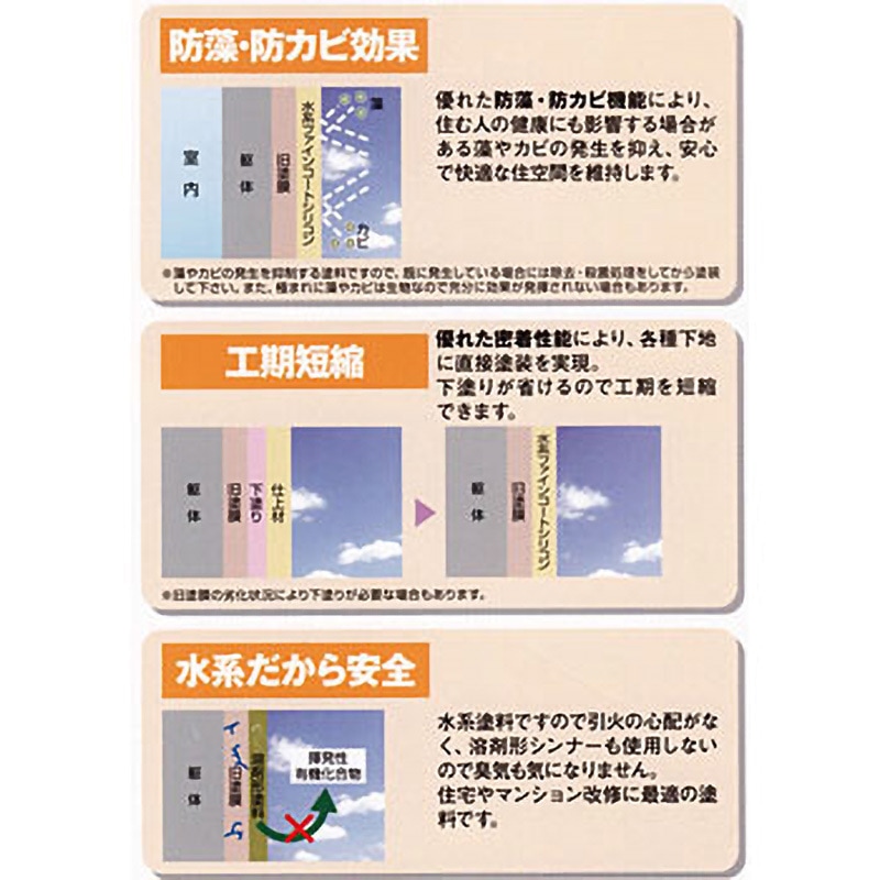 水系ファインコートシリコン 菊水化学工業 内外装用 色KN060E 1缶(16kg
