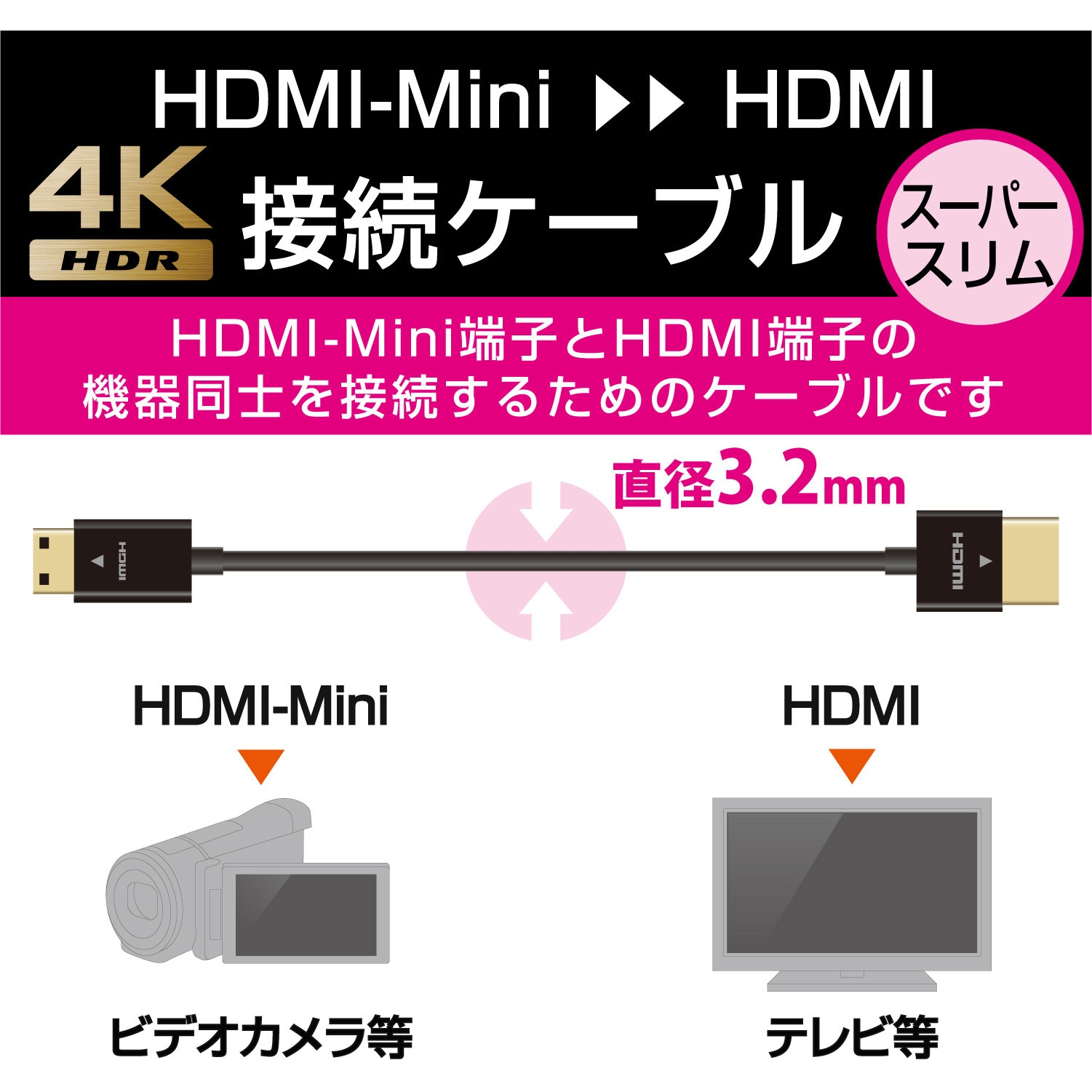 miniHDMIケーブル HDMI-ミニHDMI ハイスピード スーパースリム