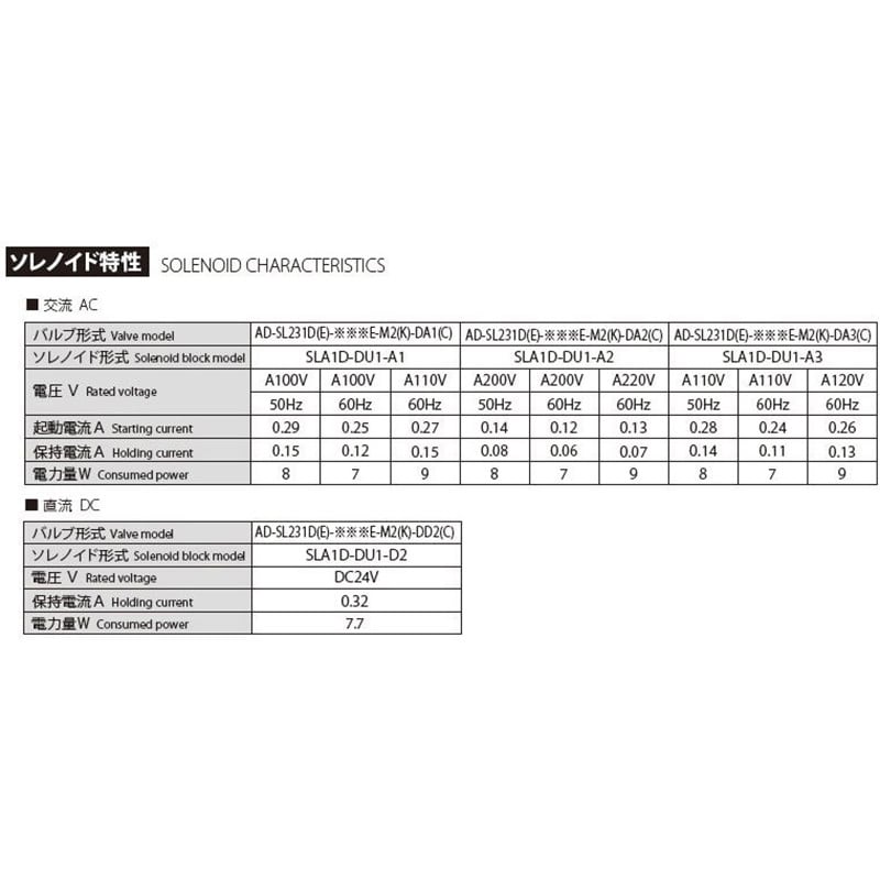 AD-SL231D-304E-DA1 デュアル エアソレノイド方向切換バルブ 1個 ジェイテクトフルードパワーシステム(旧豊興工業) 【通販モノタロウ】