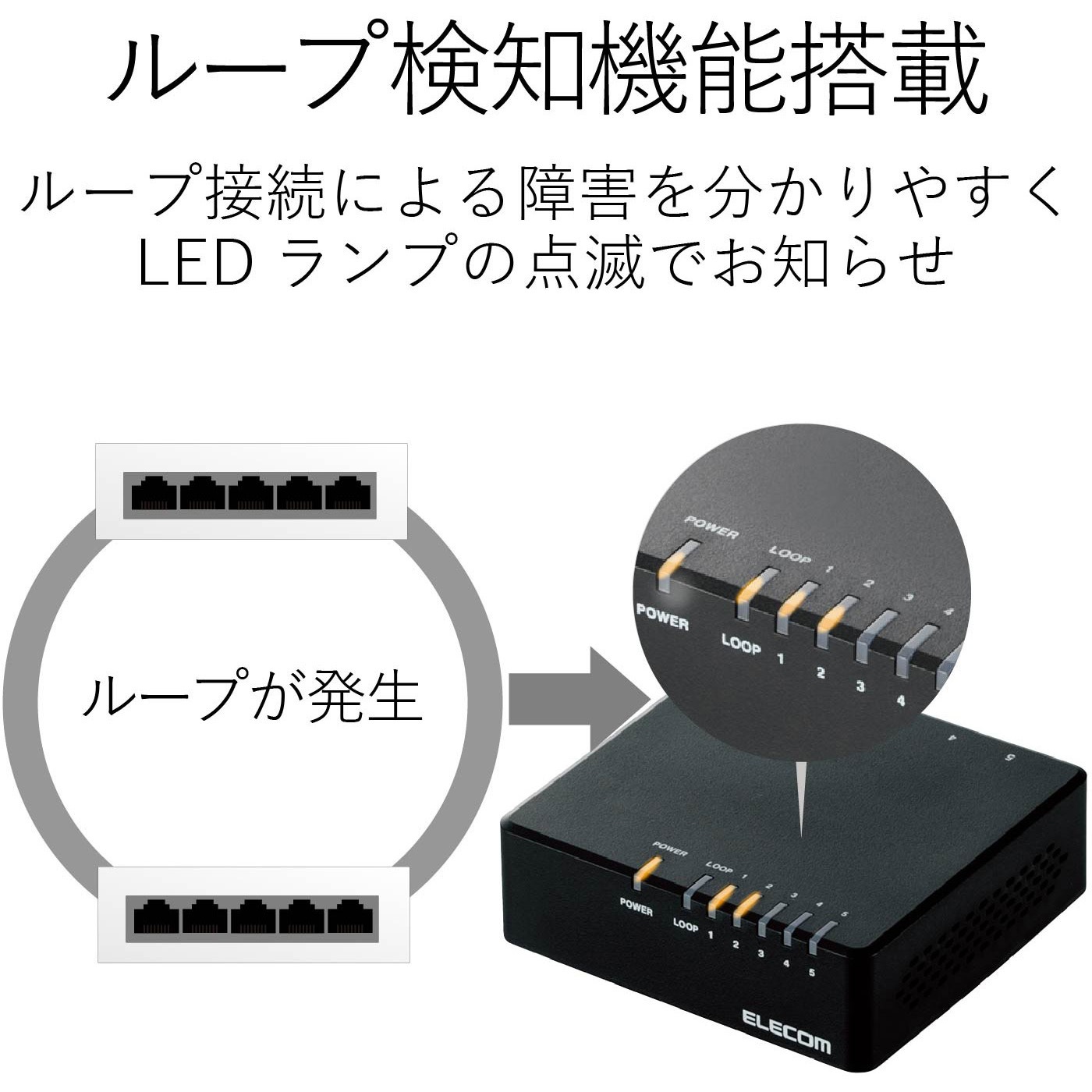 EHC-F05PA-JB スイッチングハブ 5ポート 10/100M 電源外付AC