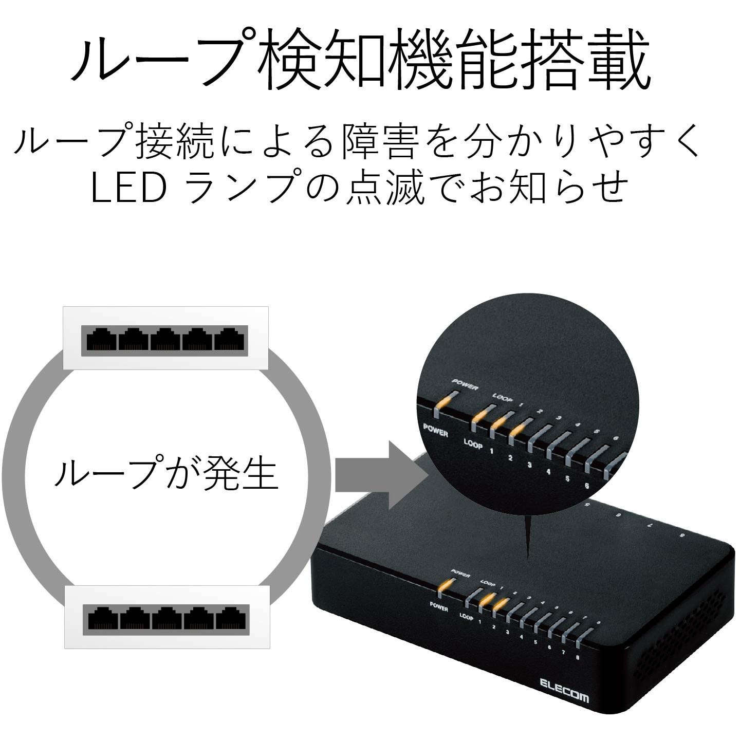 EHC-F08PA-JB スイッチングハブ 8ポート 10/100M 電源外付AC