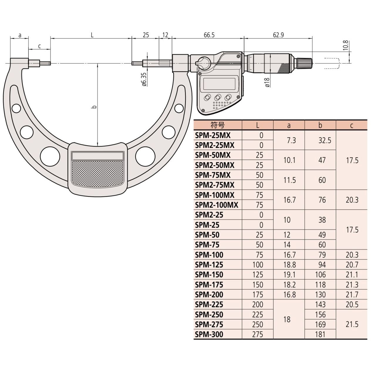 SPM2-100MX スプラインマイクロメータ SPM2 Mitutoyo(ミツトヨ SPM2-100MX スプラインマイクロメータ SPM2 Mitutoyo(ミツトヨ