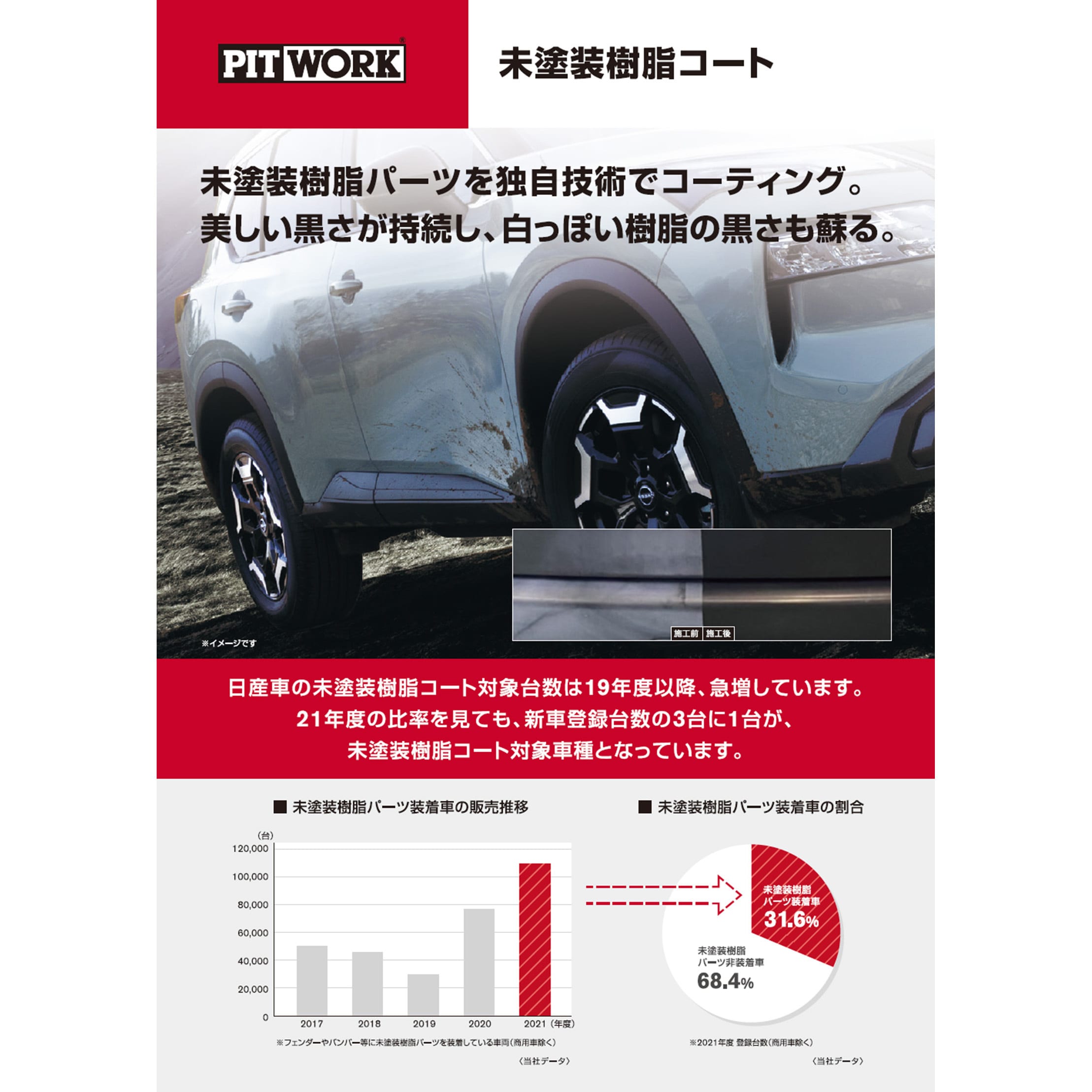 KA390-K1000 未塗装樹脂コート 新車施工用 PITWORK(日産) 1本