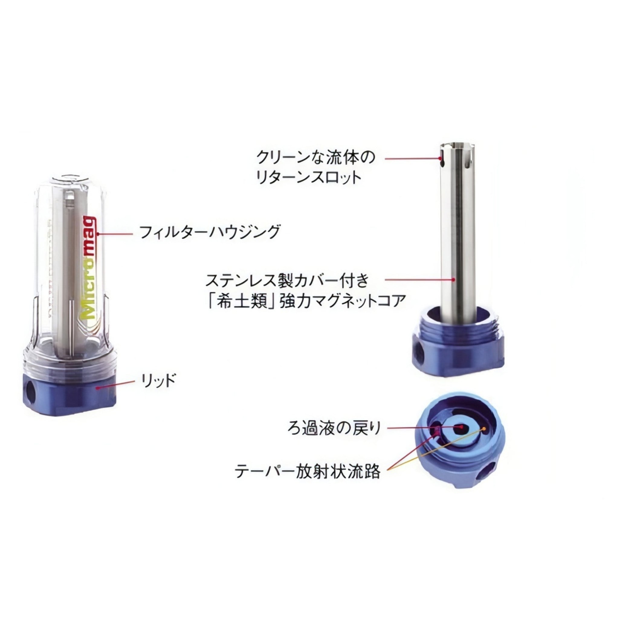 MM20 小型マグネットフィルター マイクロマグ 1台 パル 【通販