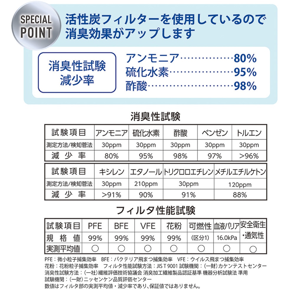 風邪ページ WEIMALL ホットガン ヒートガン 温度 強力 1300W ノズル付き 2